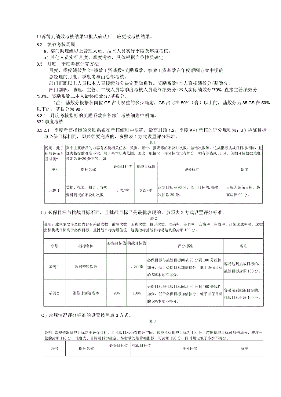 绩效考核管理规定.docx_第2页