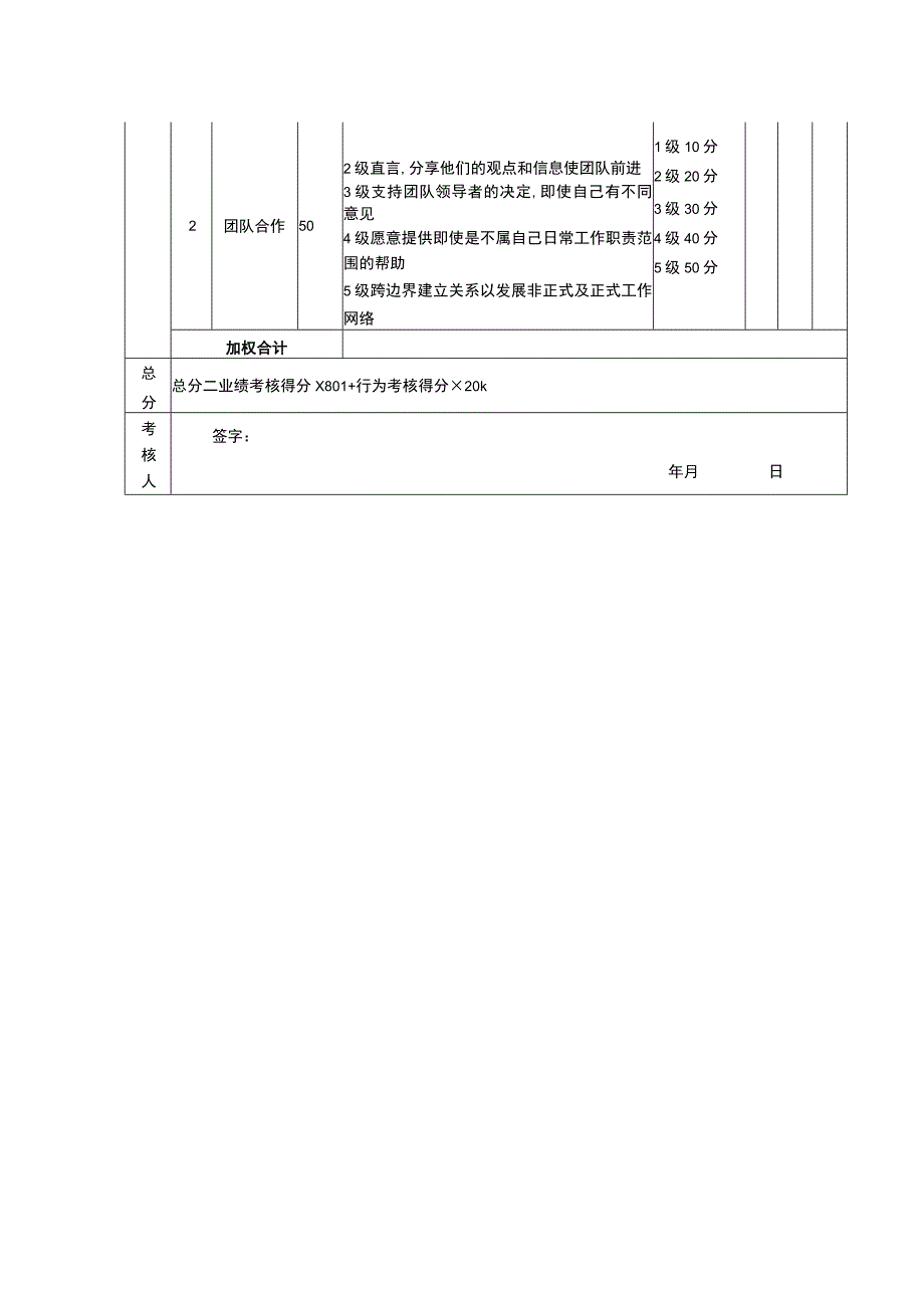 绩效考核表（热菜师傅）.docx_第2页