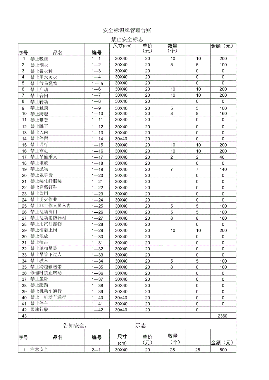 警示标志管理台账.docx_第1页