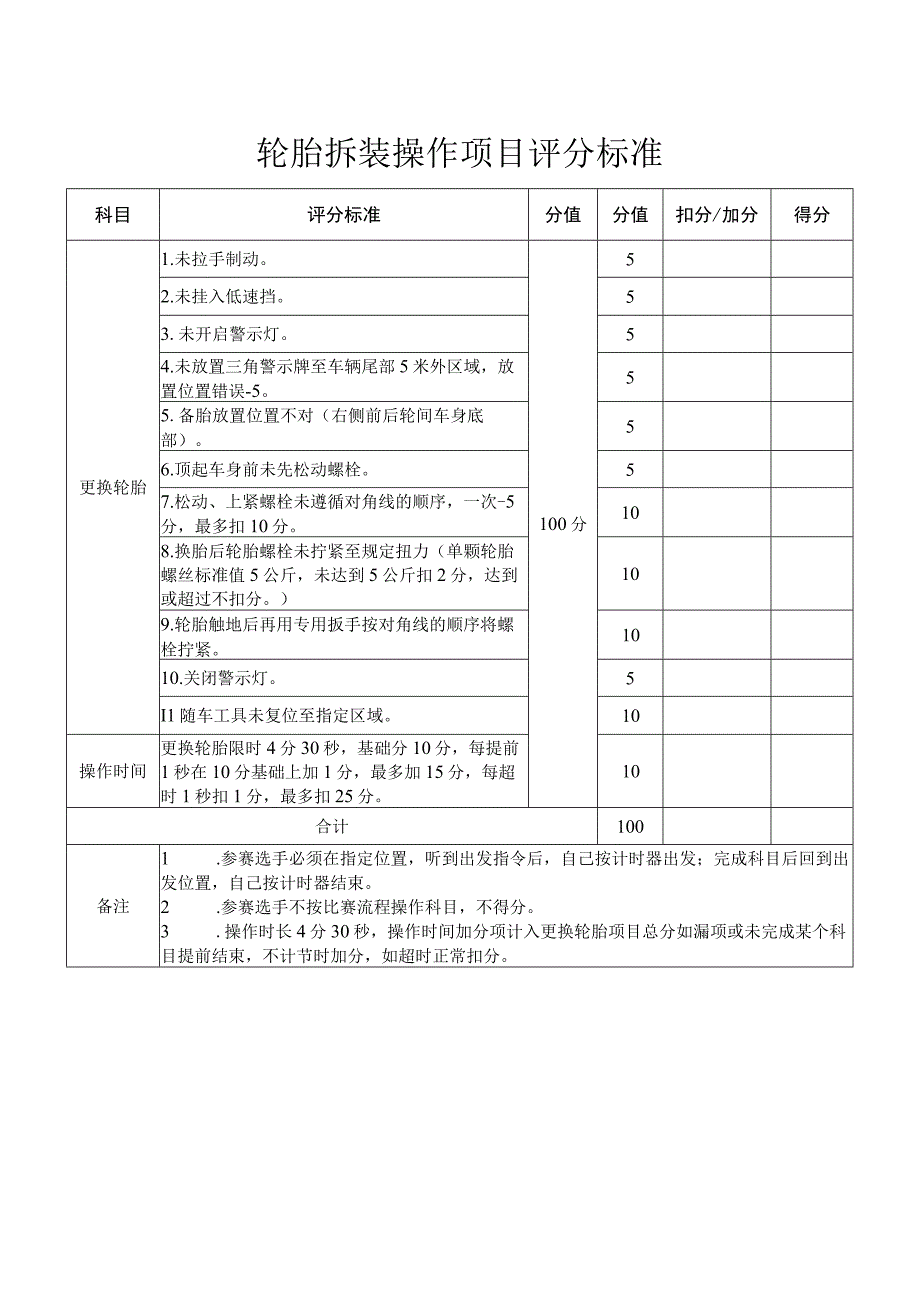 轮胎拆装操作项目评分标准.docx_第1页