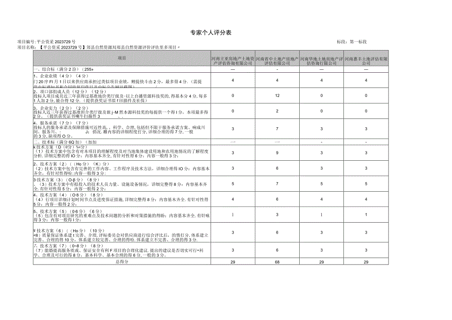 郏县自然资源局郏县自然资源评价评估工作项目第一标段.docx_第3页