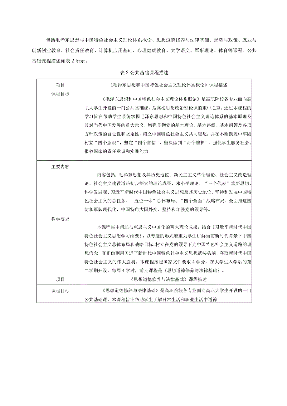 老年服务与管理专业人才培养方案社会人员.docx_第3页