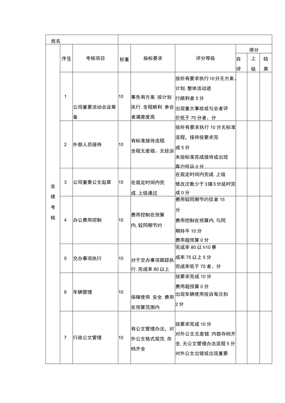 绩效考核表（行政专员）.docx_第1页