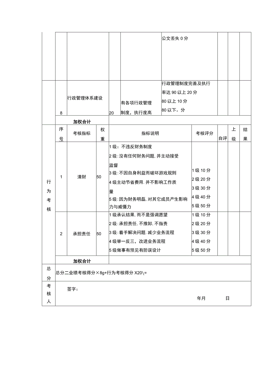 绩效考核表（行政专员）.docx_第2页