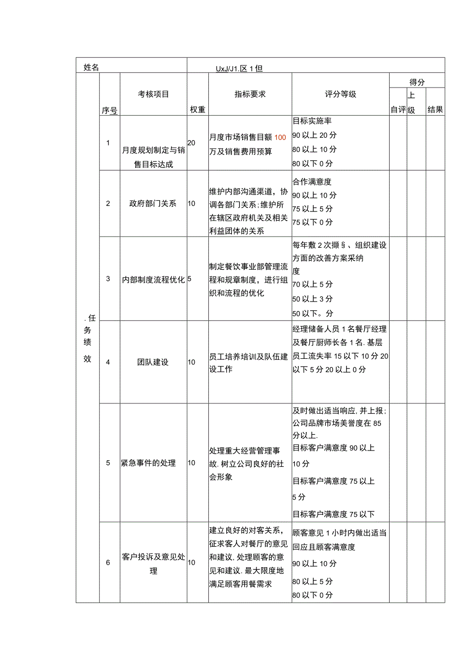 绩效考核表（总经理）.docx_第1页