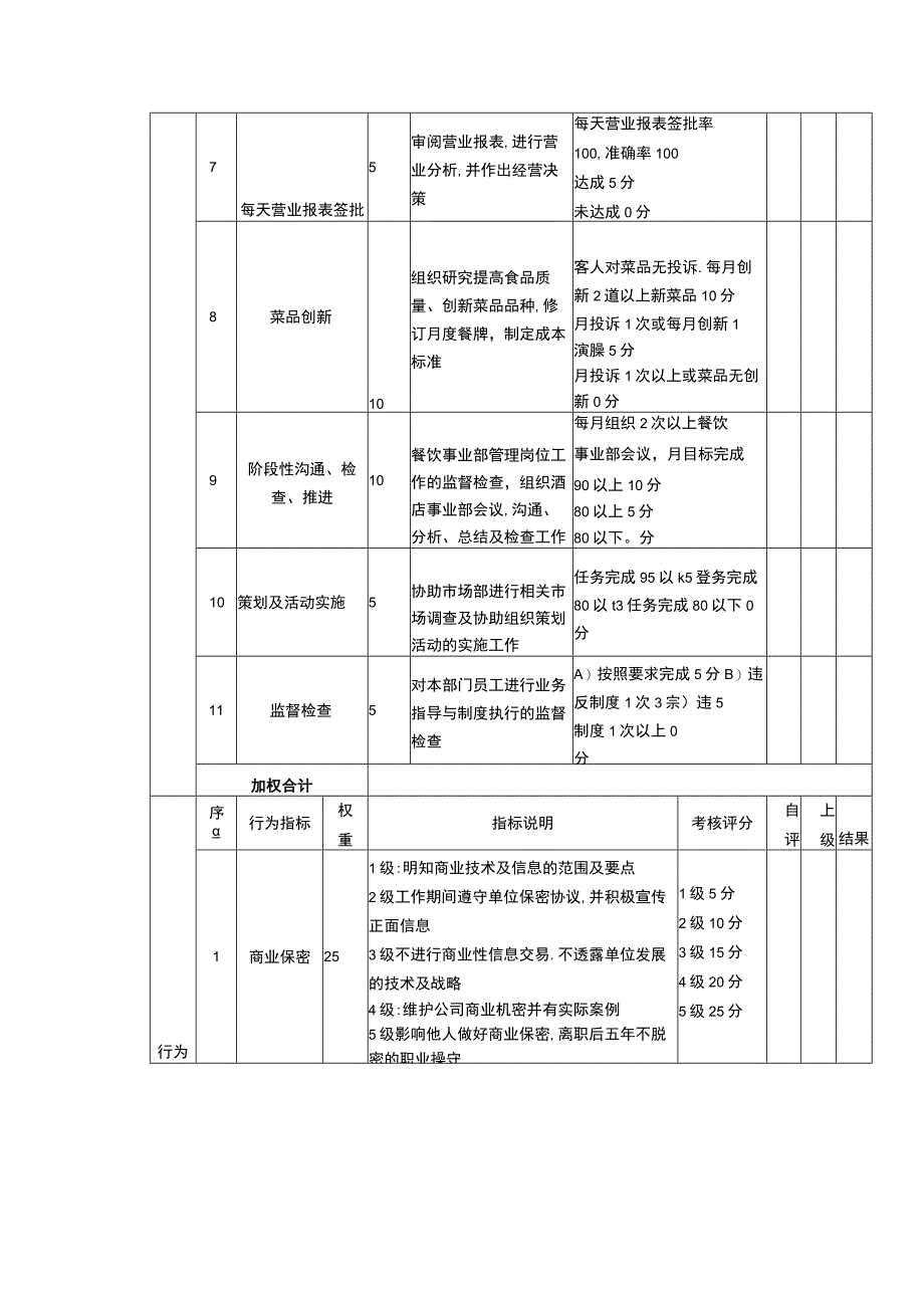 绩效考核表（总经理）.docx_第2页