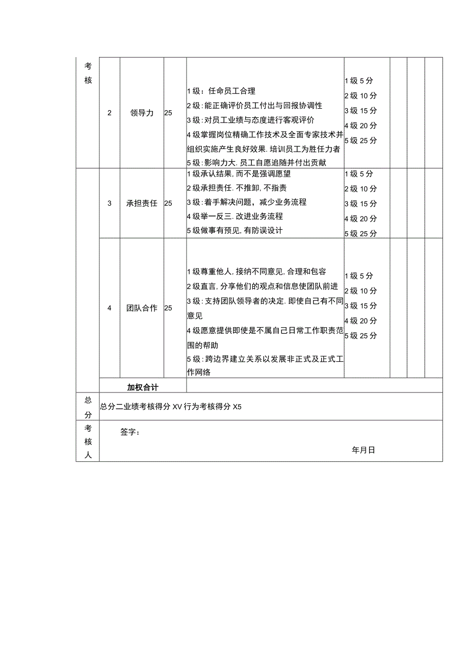 绩效考核表（总经理）.docx_第3页