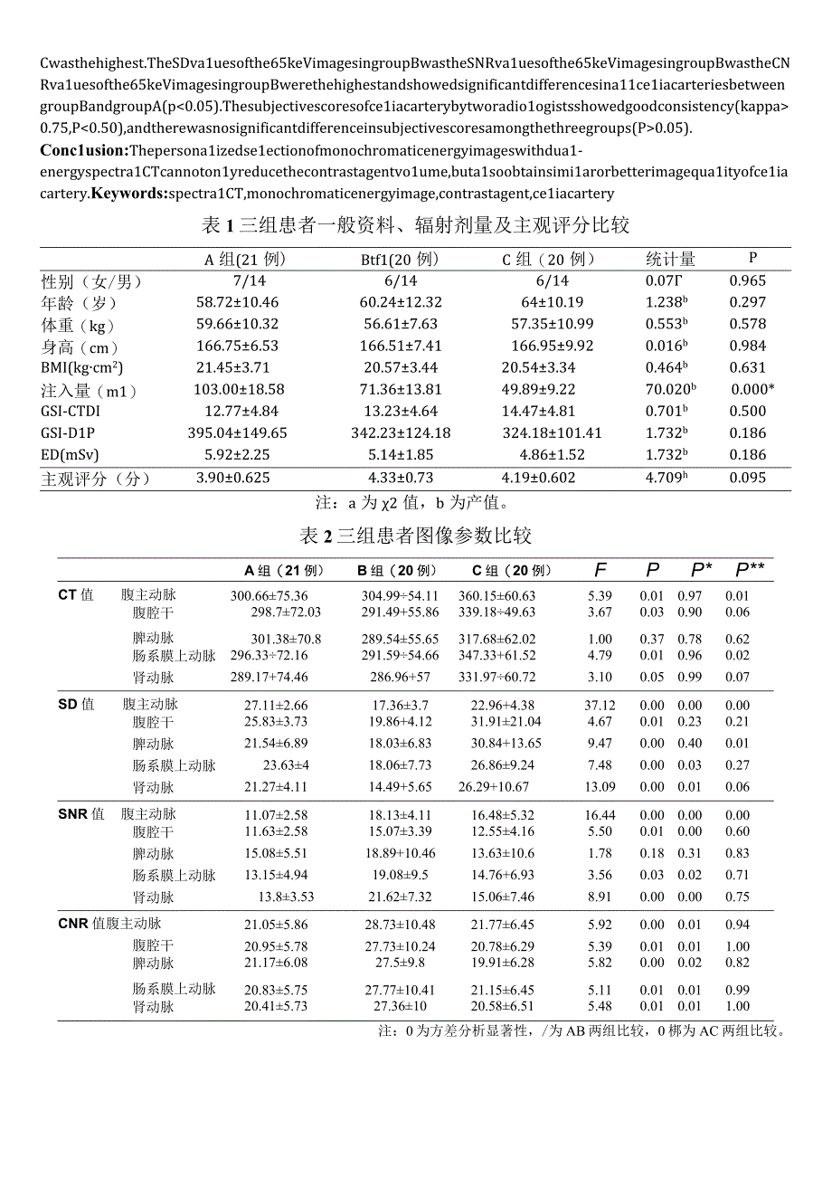 能谱CT单能量成像在低对比剂腹腔动脉成像中的应用价值.docx_第2页