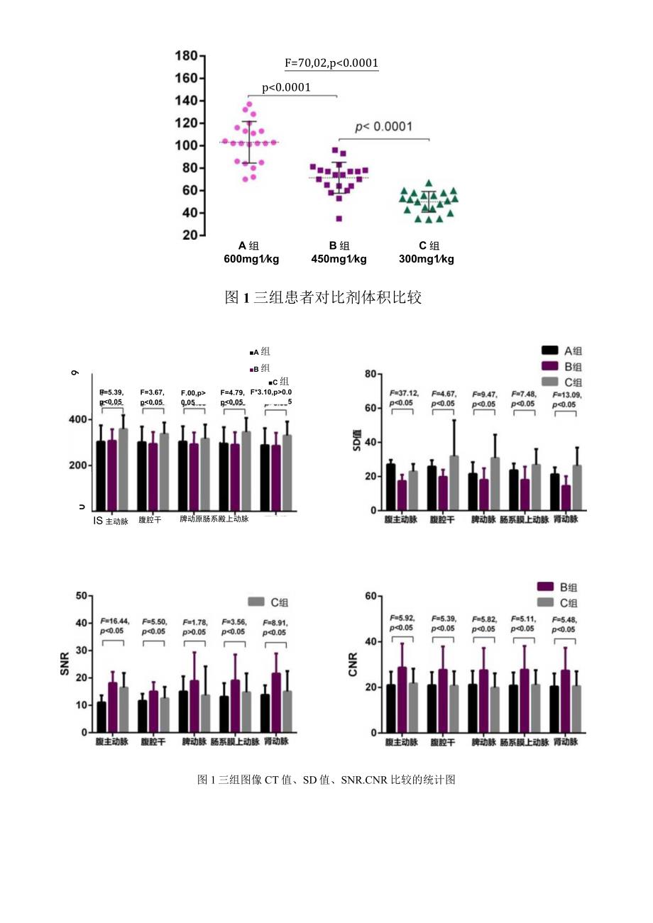 能谱CT单能量成像在低对比剂腹腔动脉成像中的应用价值.docx_第3页