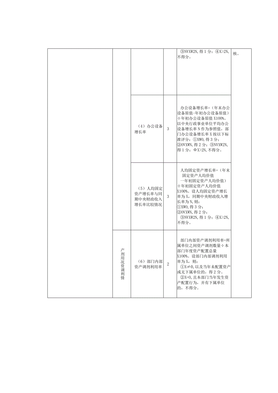 行政事业单位资产管理绩效评价指标体系和评分标准.docx_第2页