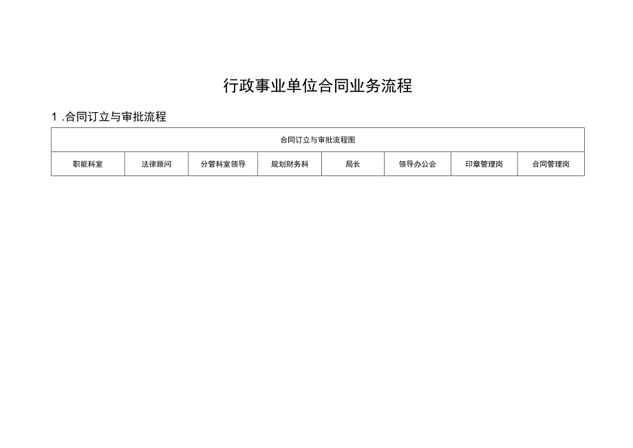 行政事业单位合同业务流程.docx_第1页