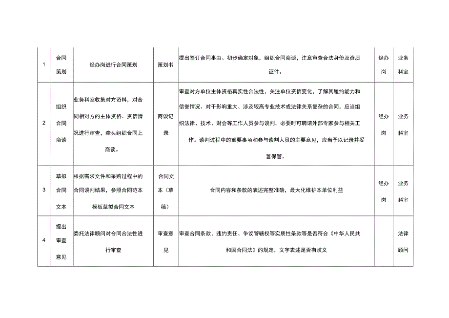 行政事业单位合同业务流程.docx_第3页