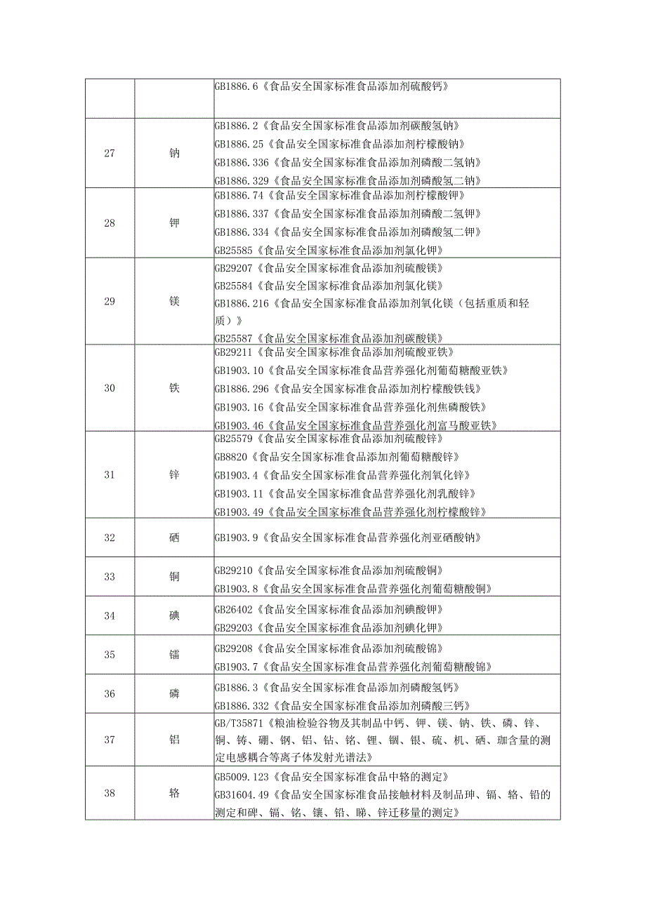 运动营养食品生产所需主要原辅料涉及的标准.docx_第3页