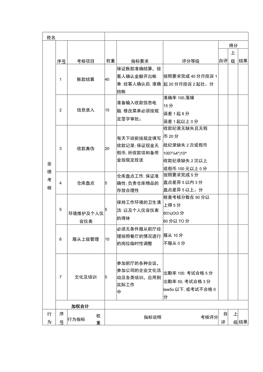 绩效考核表（收银员）.docx_第1页