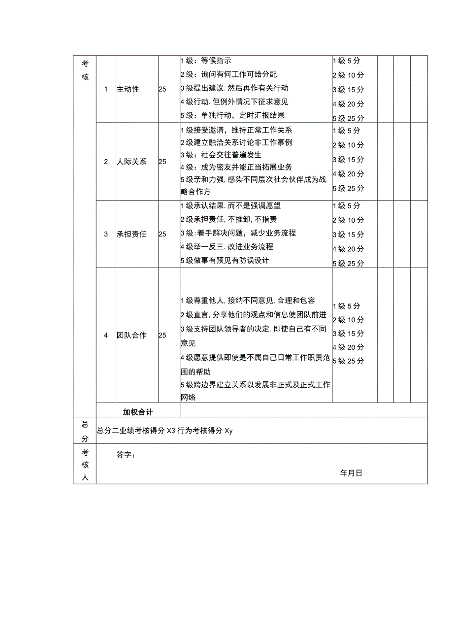 绩效考核表（收银员）.docx_第2页