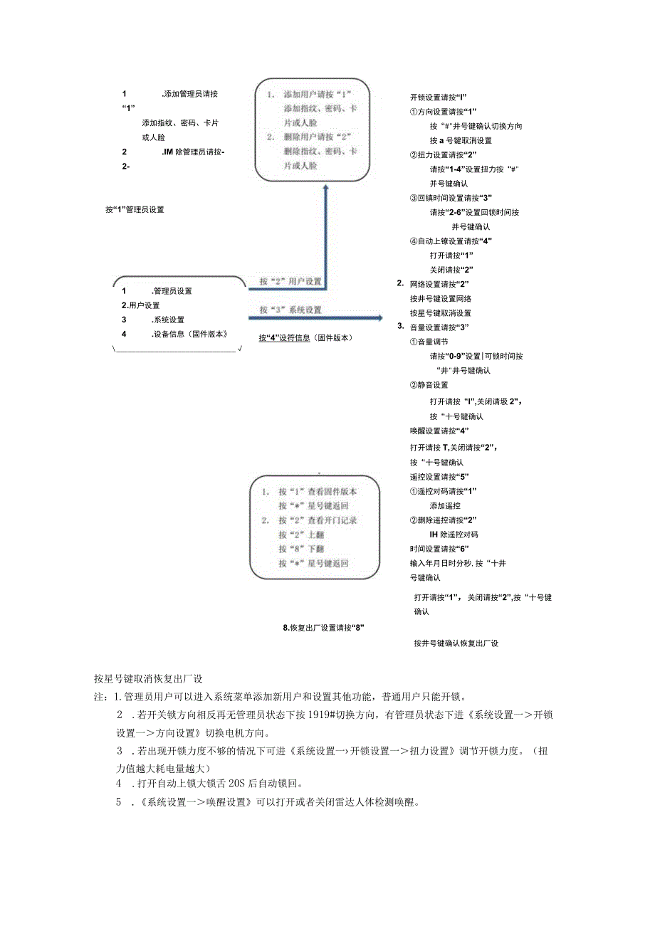 视频对讲猫眼锁操作及联网说明书.docx_第3页