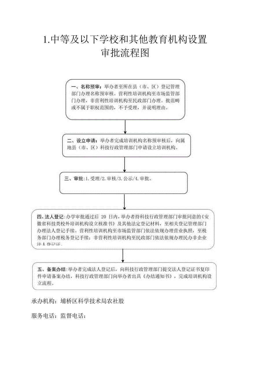 行政权力运行流程图.docx_第3页