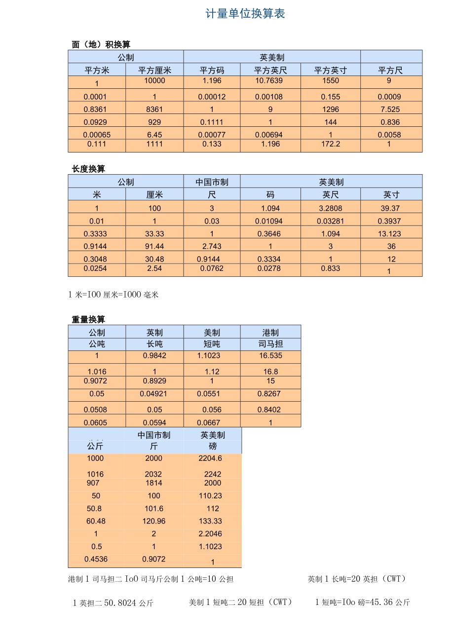 计量单位换算表.docx_第1页