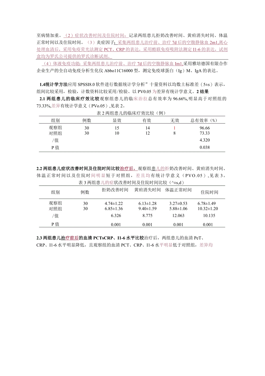 美罗培南治疗新生儿大肠埃希菌败血症的疗效及对患儿血清PCT、CRP、IL-6水平的影响.docx_第3页