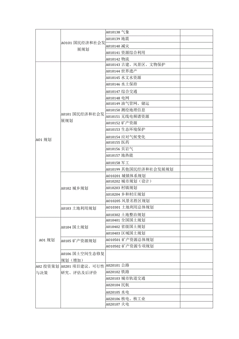 评标专家专业分类.docx_第2页