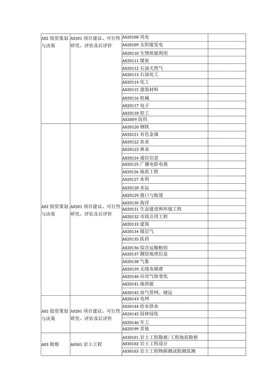 评标专家专业分类.docx_第3页