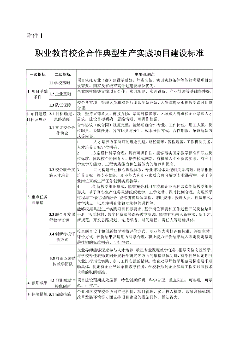 职业教育校企合作典型生产实践项目建设标准.docx_第1页