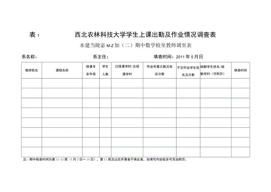 西北农林科技大学学生上课出勤及作业情况调查表.docx_第1页