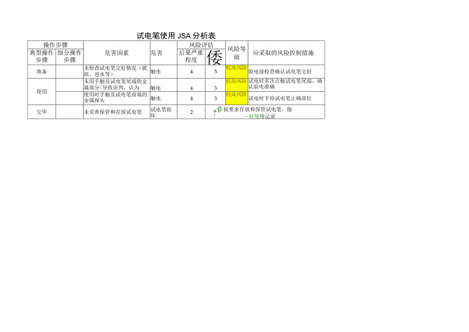 试电笔使用JSA分析表.docx_第1页