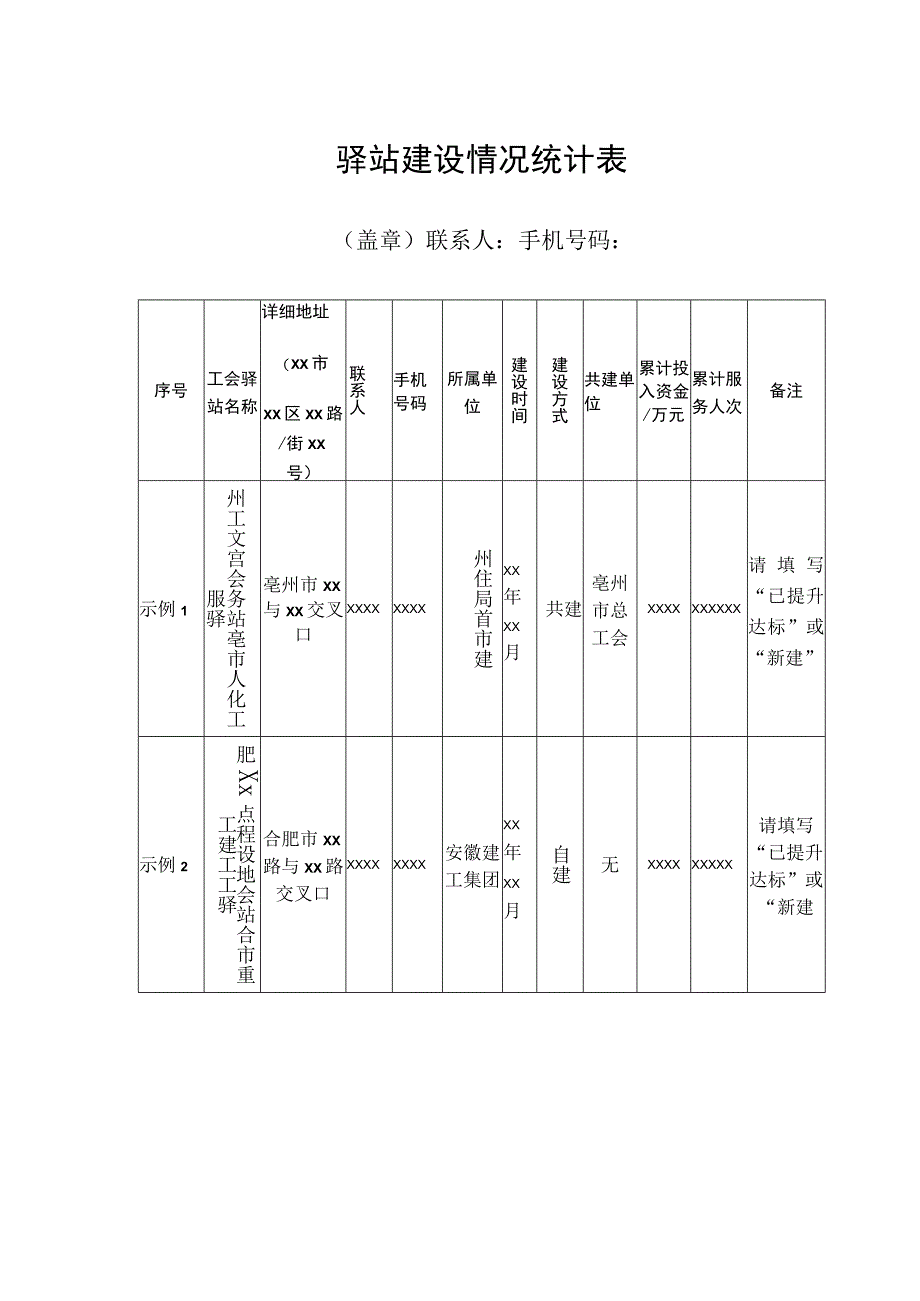 驿站建设情况统计表.docx_第1页