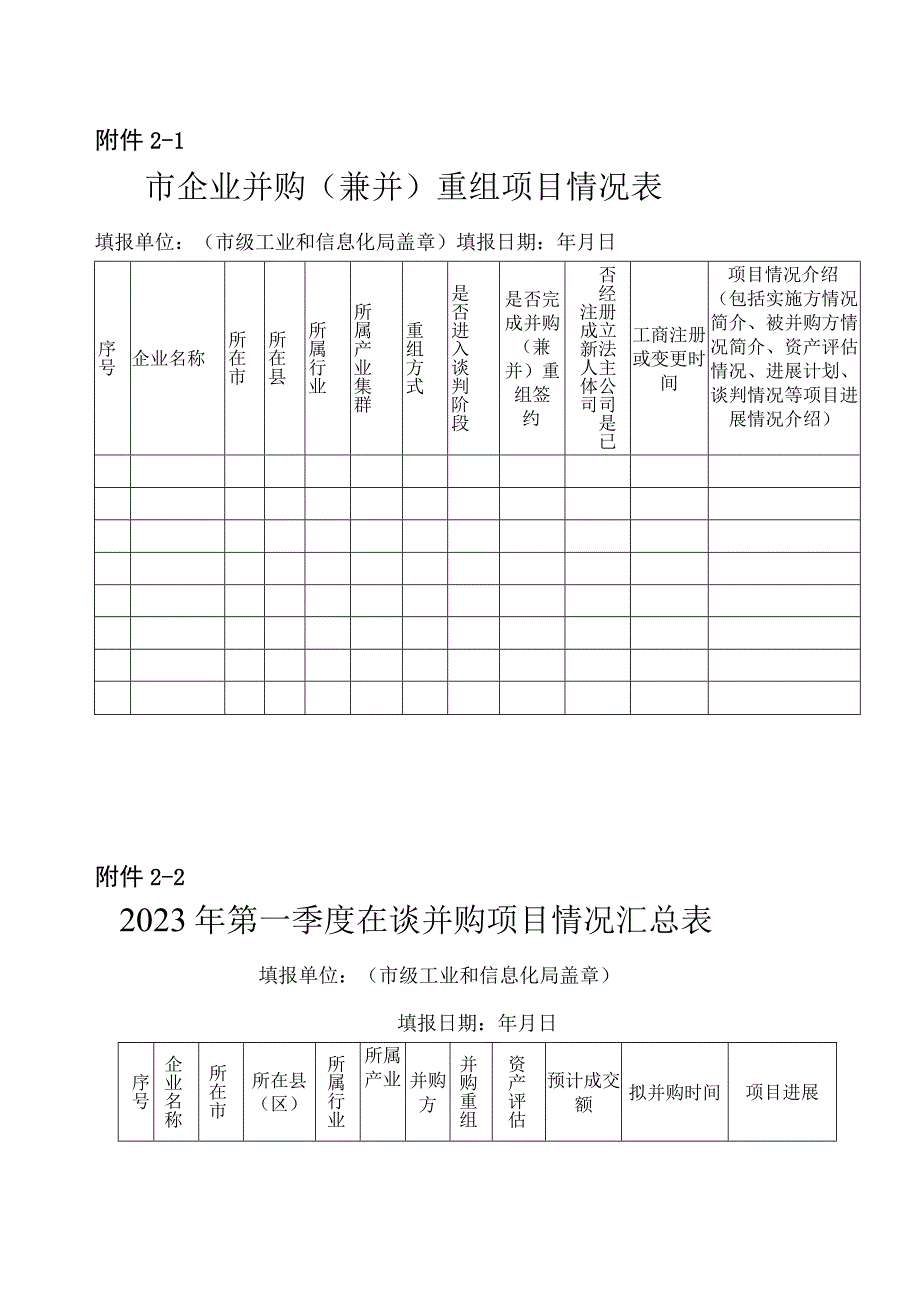 集群企业并购（兼并）重组推荐报告、项目情况表.docx_第3页