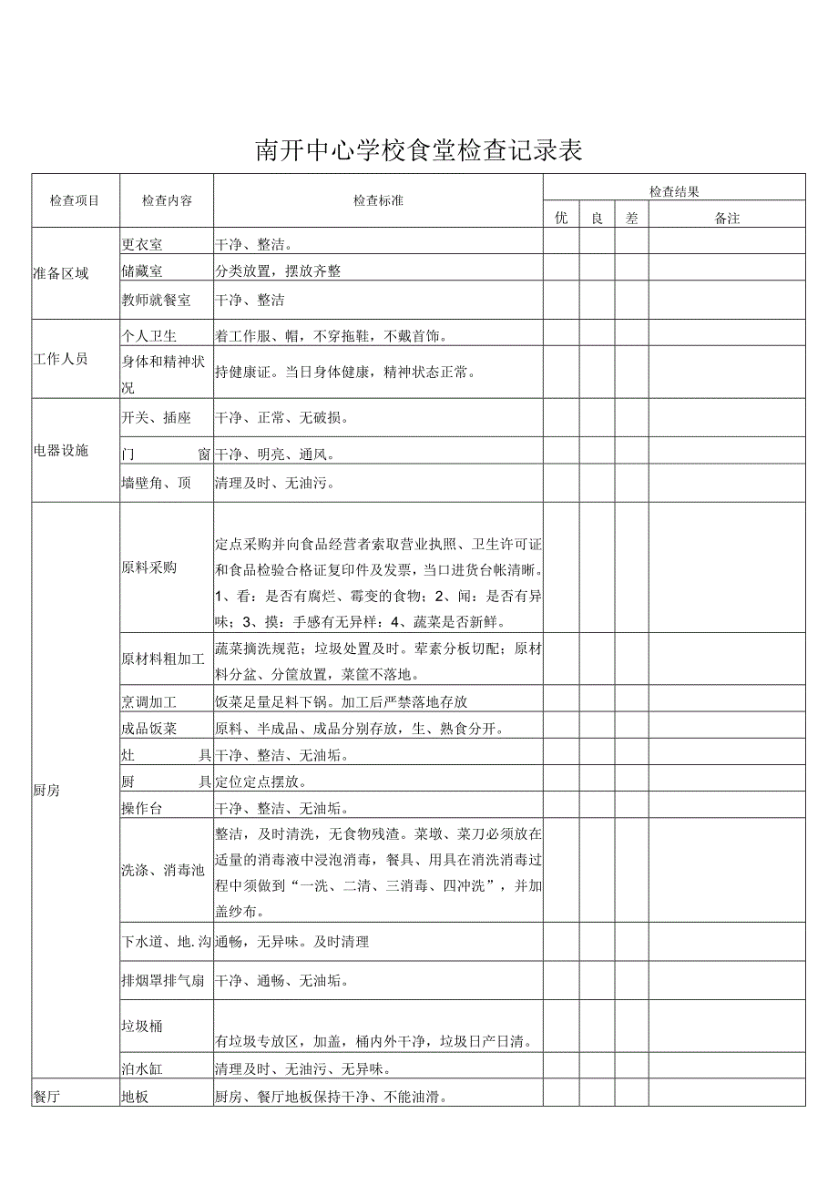 食堂检查记录表.docx_第1页