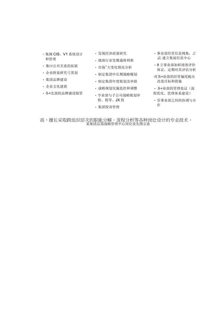 集团关键岗位与任职资格管理.docx_第2页