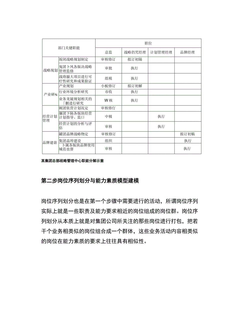 集团关键岗位与任职资格管理.docx_第3页