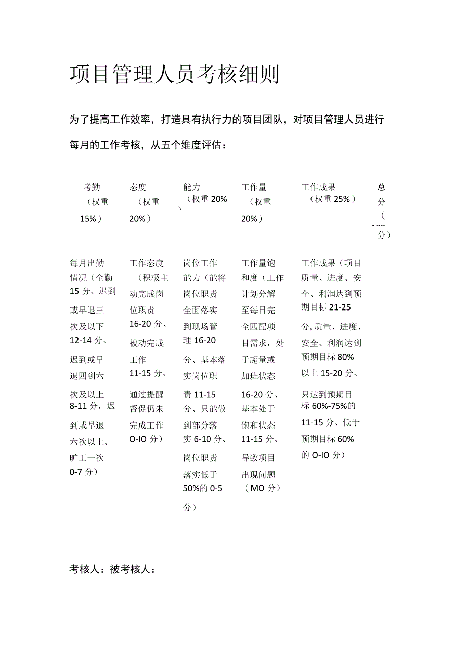 项目管理人员考核细则.docx_第1页