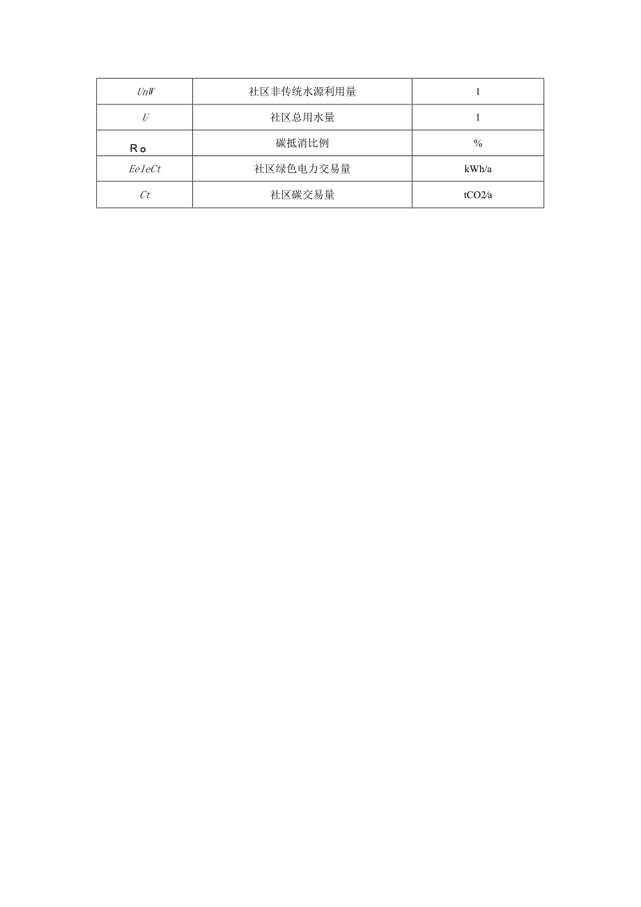 零碳社区评价符号表、基准社区基础数据缺省值、碳排放、评价指标计算方法、社区评价基本信息表.docx_第3页