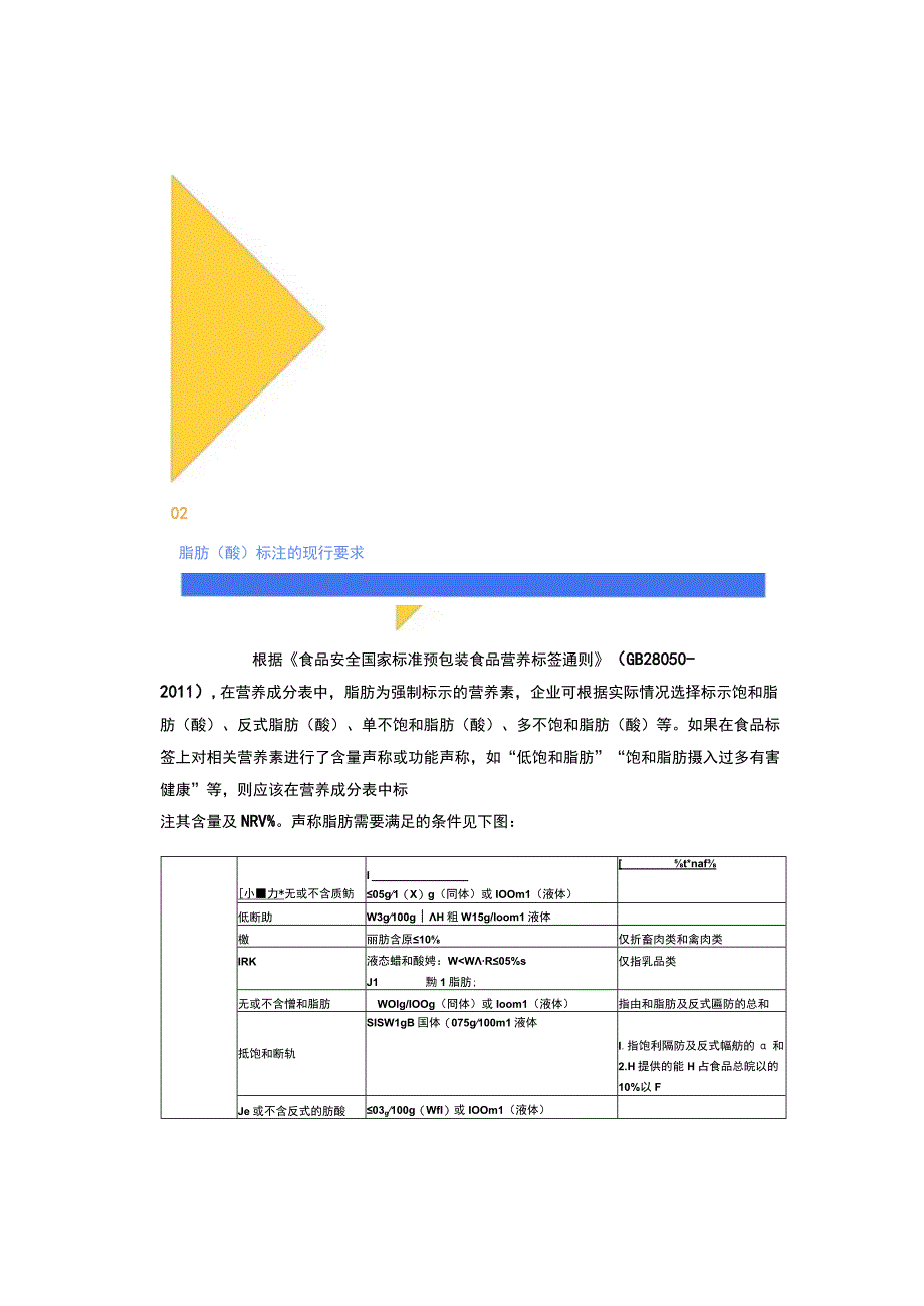 食品标签中脂肪（酸）的标注要求.docx_第3页