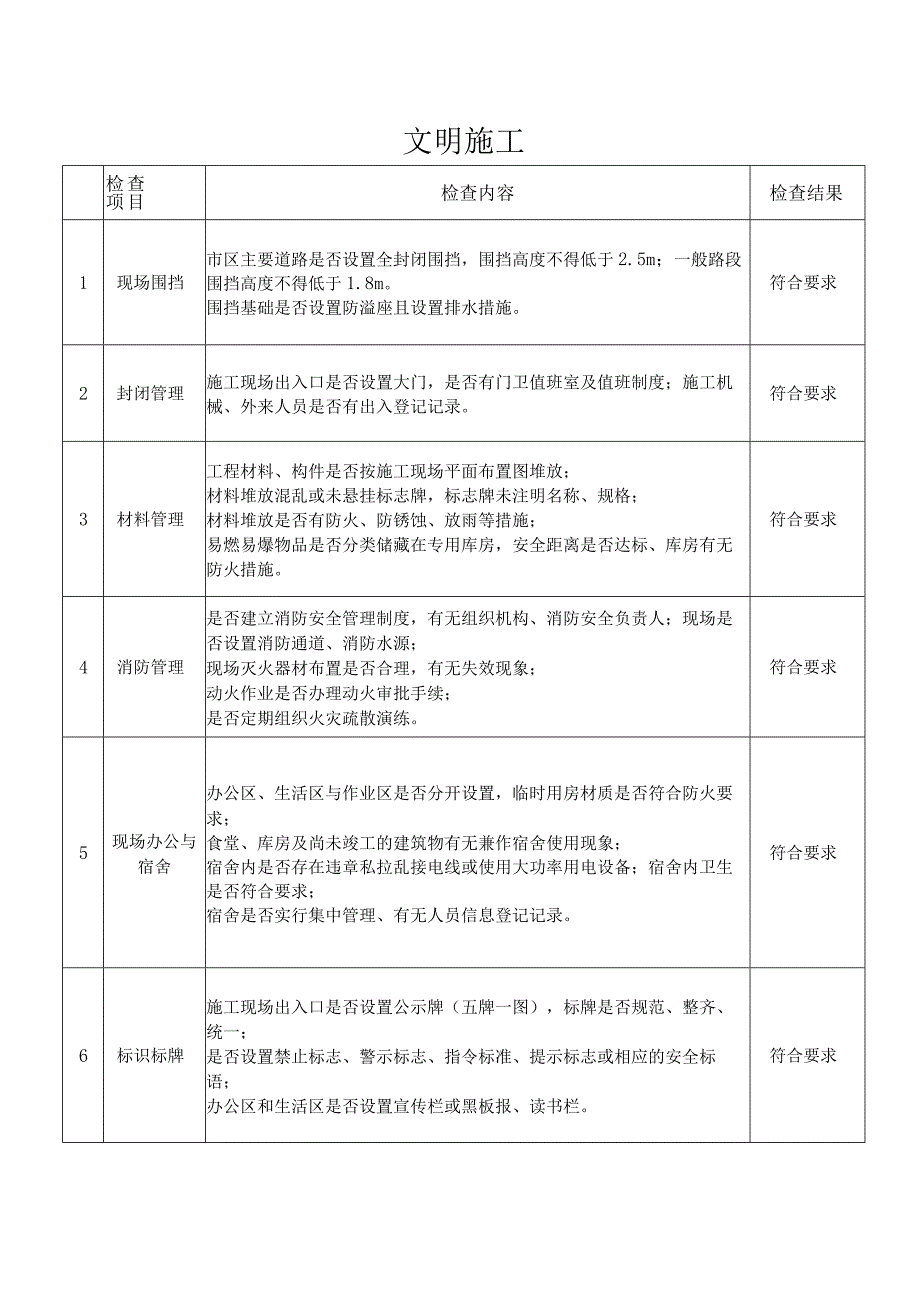 项目复工检查表.docx_第3页