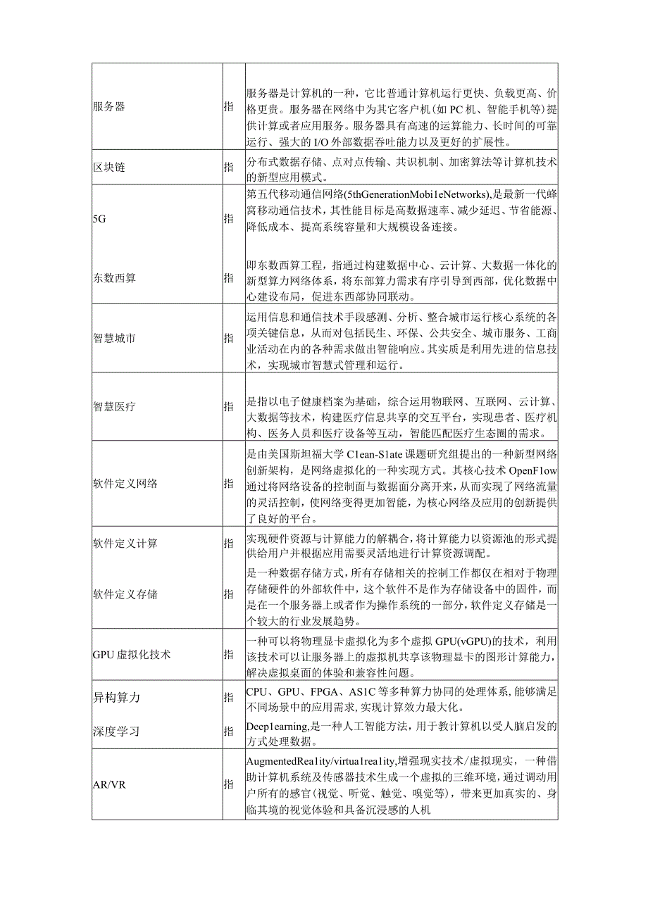 首都在线：北京首都在线科技股份有限公司2022年度向特定对象发行A股股票募集资金使用可行性分析报告（三次修订稿）.docx_第2页