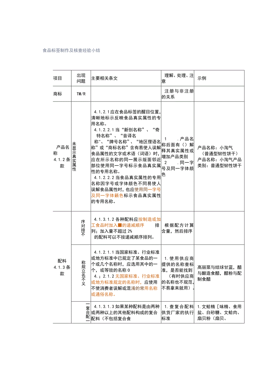 食品标签制作及核查经验小结.docx_第1页