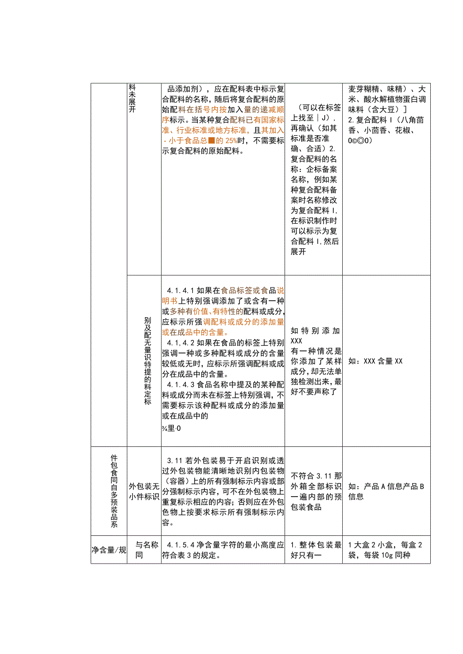 食品标签制作及核查经验小结.docx_第2页