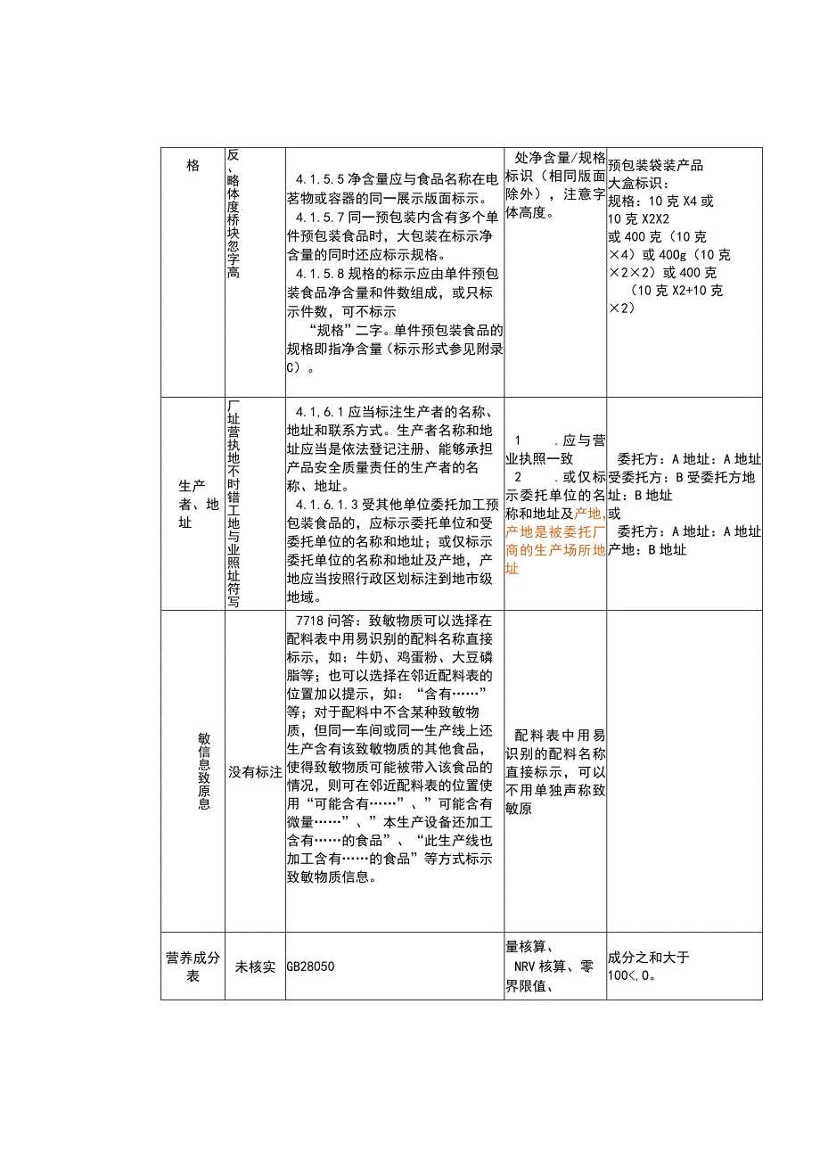 食品标签制作及核查经验小结.docx_第3页