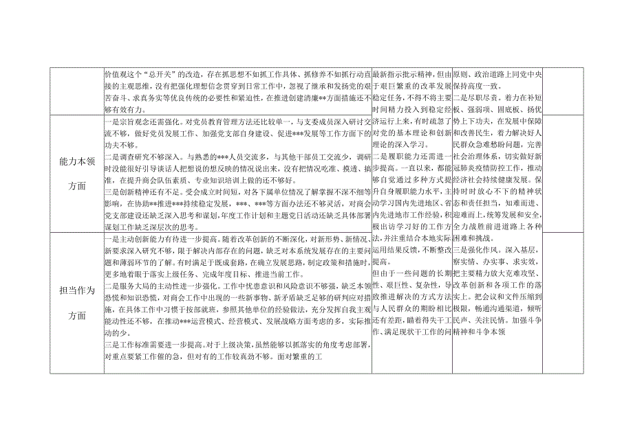 2023年主题教育专题组织生活会个人检视问题剖析整改清单台账.docx_第2页