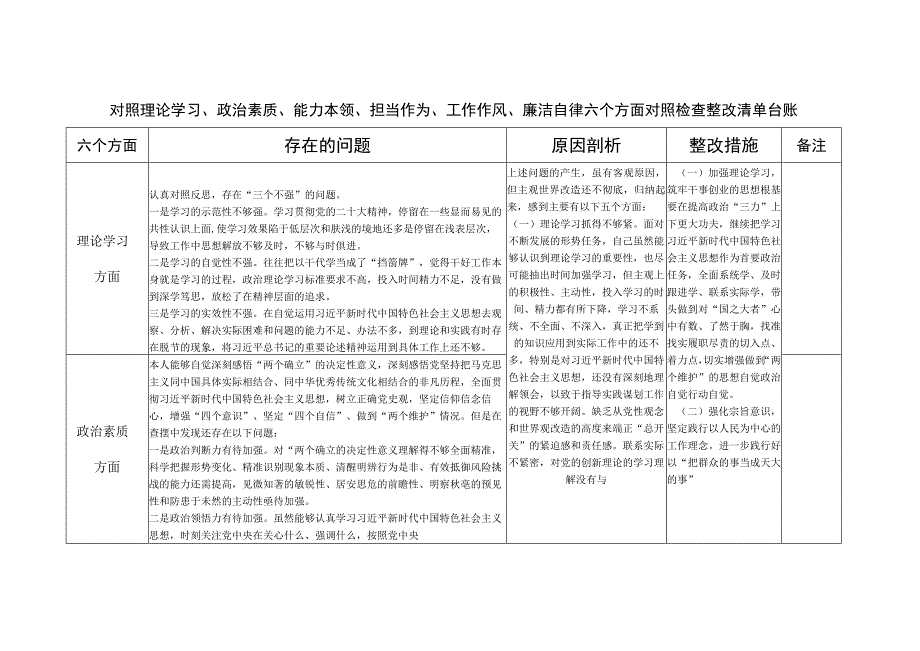 2023年主题教育专题民主组织生活会个人存在问题查摆剖析检视整改清单台账.docx_第1页