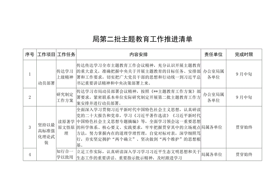 2023年某局开展第二批主题教育工作推进清单.docx_第1页