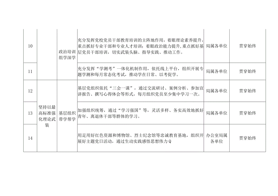 2023年某局开展第二批主题教育工作推进清单.docx_第3页