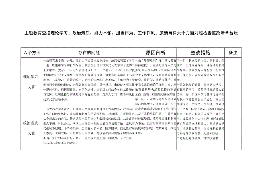 2023年第一批主题教育专题民主生活会个人查找问题剖析整改清单台账.docx_第1页