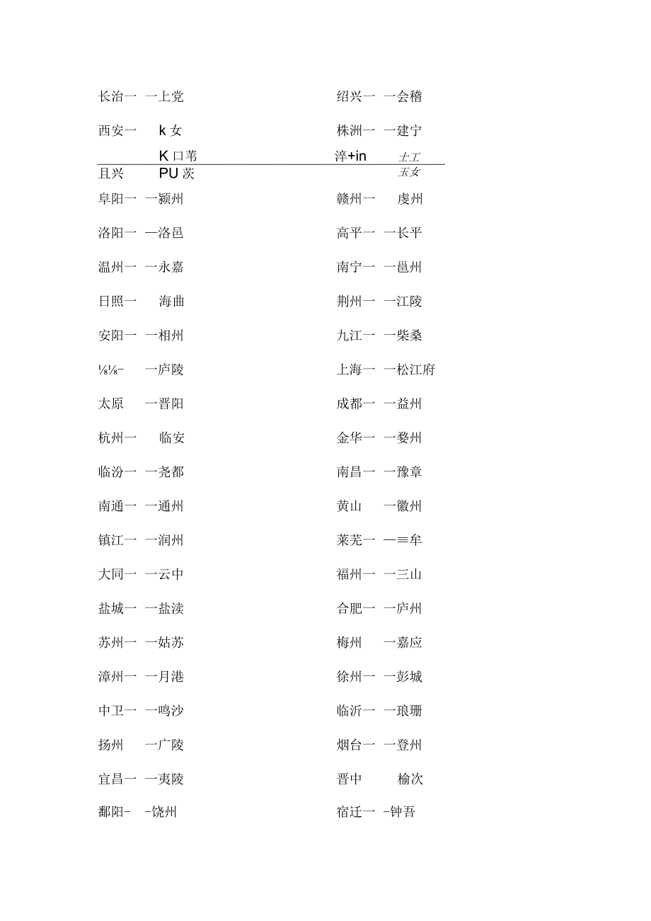 100个古今地名对照表.docx_第2页