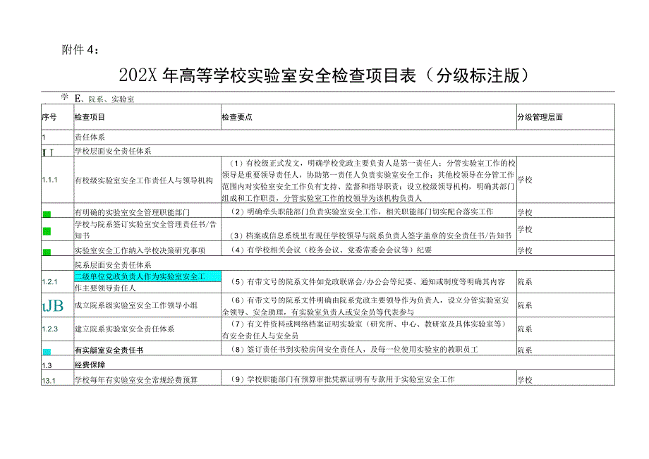 202X年高等学校实验室安全检查项目表（分级标注版）.docx_第1页