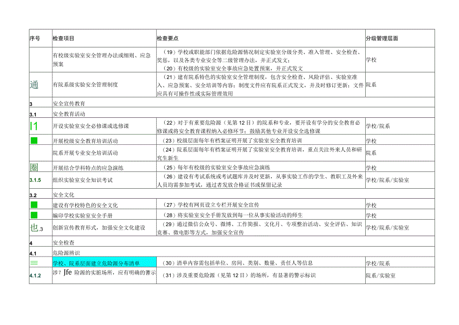 202X年高等学校实验室安全检查项目表（分级标注版）.docx_第3页