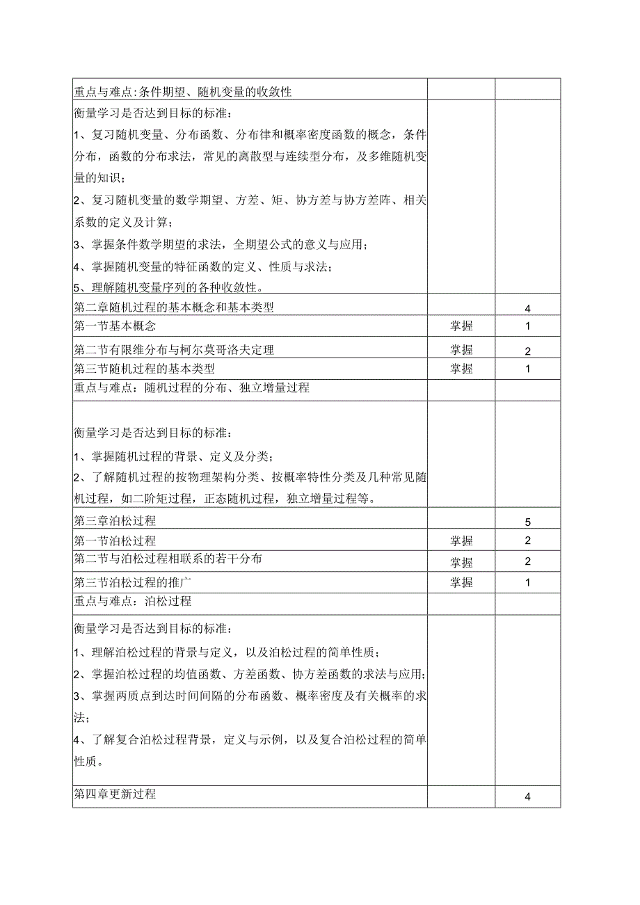 《随机过程》课程教学大纲.docx_第2页